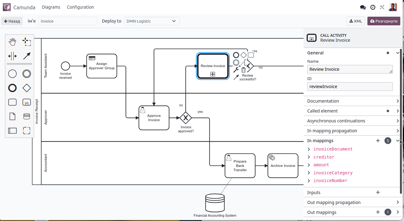 A BPMN process open in the modeler with the Camunda properties panel