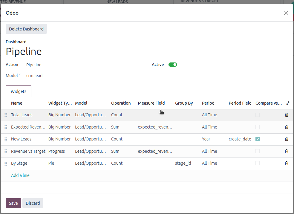 All the widgets of one dashboard in a single list