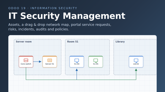 IT Security Management for Odoo