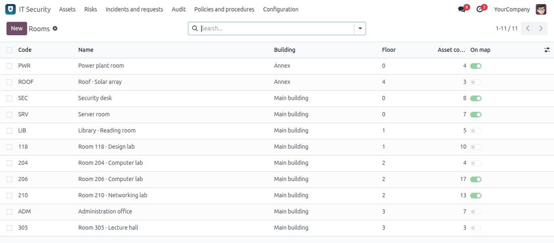 The room directory with the asset count of each room