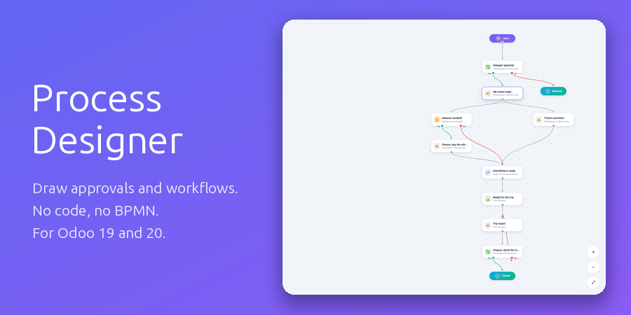 Process Designer for Odoo