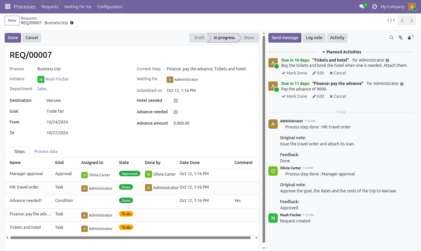 A request in progress with its steps and activities