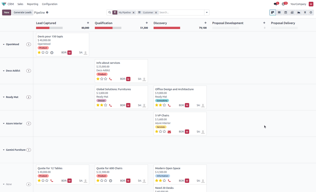 A CRM pipeline split into swimlanes