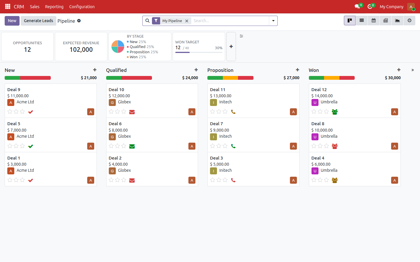 A staging database with a red top menu
