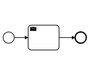 BPM engine (BPMN modeler)